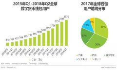 中心化数据管理与以太坊钱包的应用分析